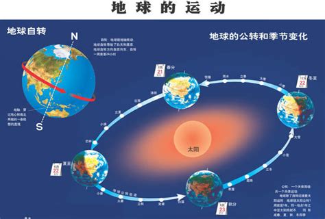 南北半球季節相反|地球的春夏秋冬四季，南北半球的季節相反，四季分明。